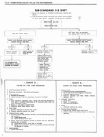1976 Oldsmobile Shop Manual 0690.jpg